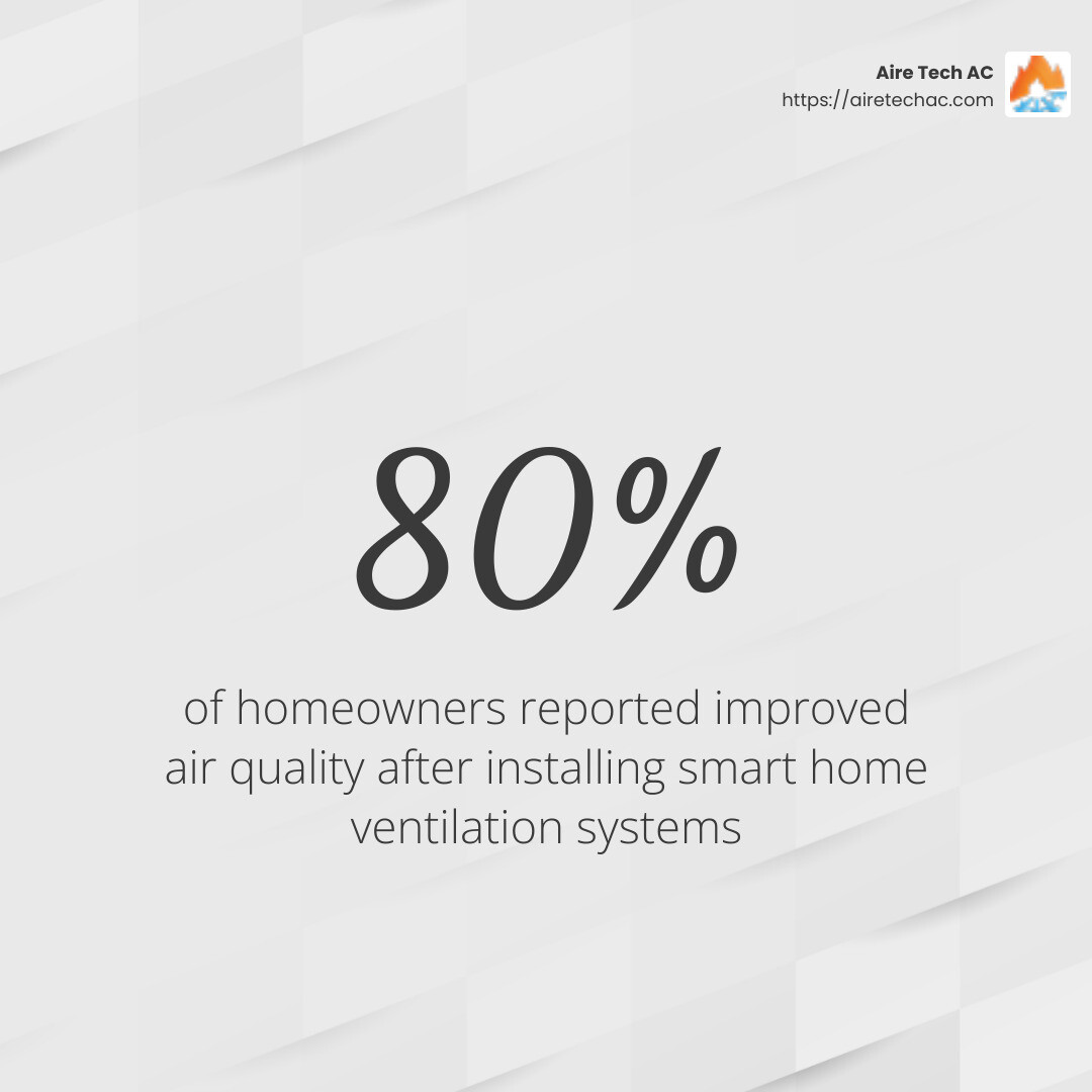 Air Quality Improvement Stat - smart home ventilation infographic simple-stat-light